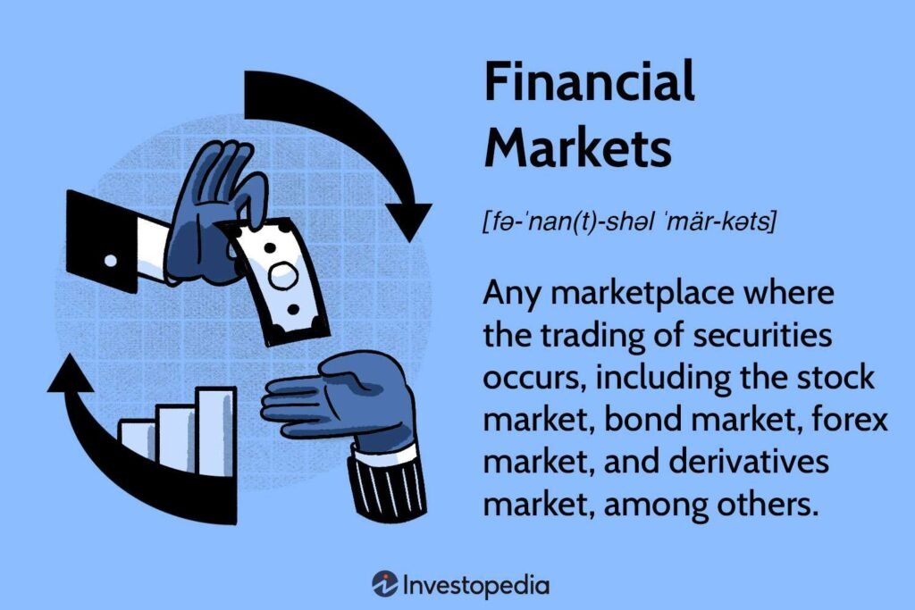 Financial Markets Explained: Roles, Types, and Examples