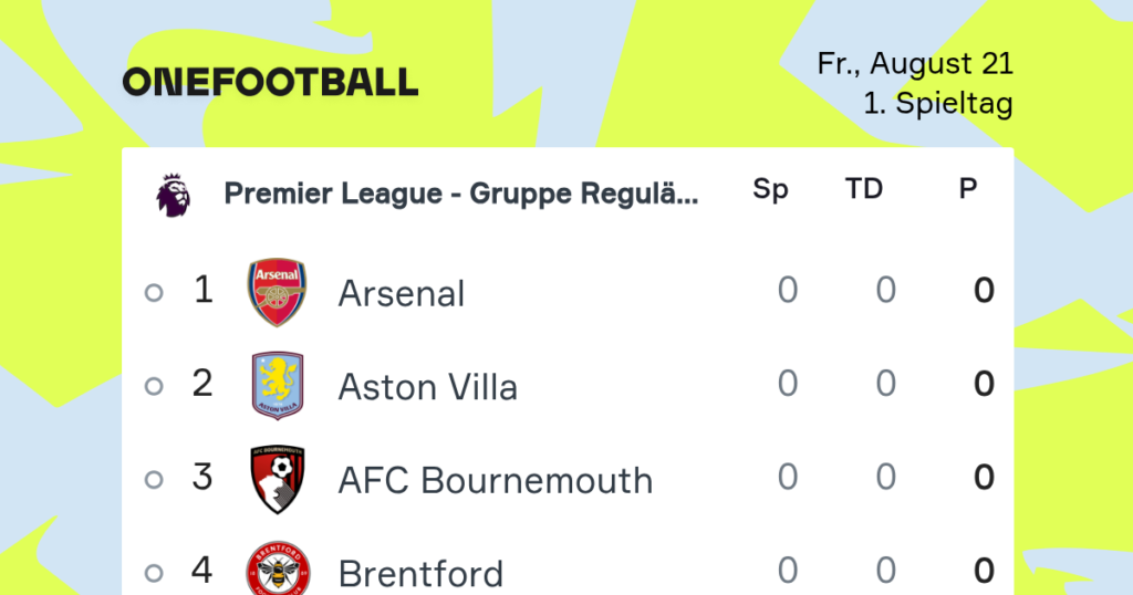 Fußball Premier League | Premier League News | OneFootball Fußball Premier League | Premier League News | OneFootball