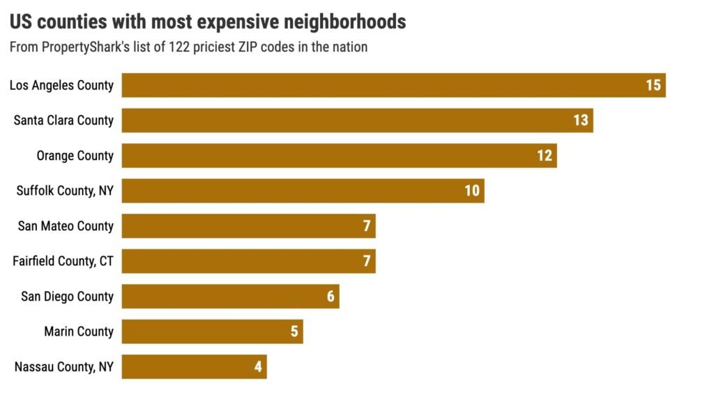 12 Orange County ZIPs on costliest housing list, 3rd most in nation